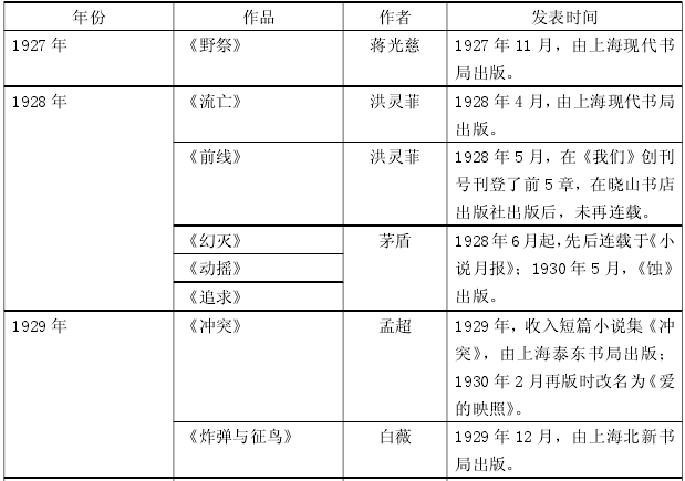 当代文学论文范文参考