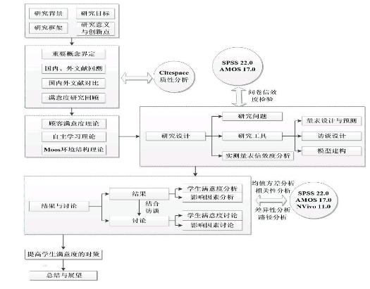 教学论文范文参考