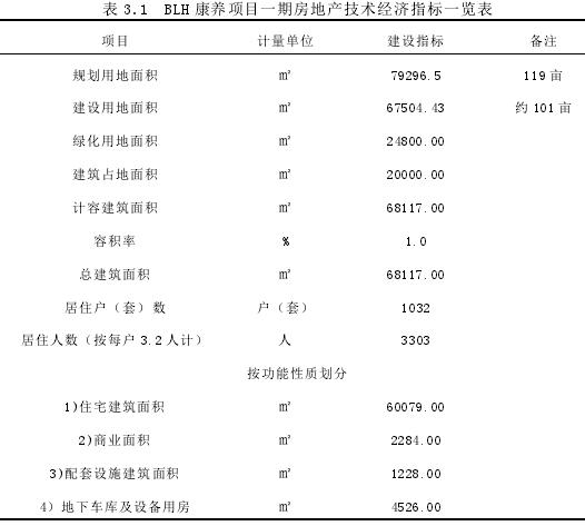 表 3.1 BLH 康养项目一期房地产技术经济指标一览表