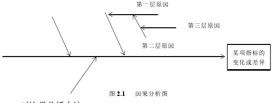 图 2.1 因果分析图