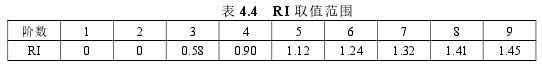 表 4.4 RI 取值范围