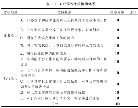 表 3.1 M 公司的考核指标体系