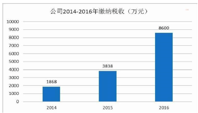 市场营销论文范文参考