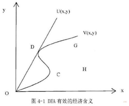 金融学论文范文参考