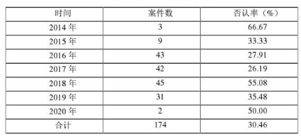 法律论文范文参考