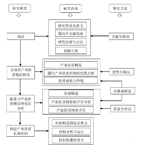 经济管理论文范文参考