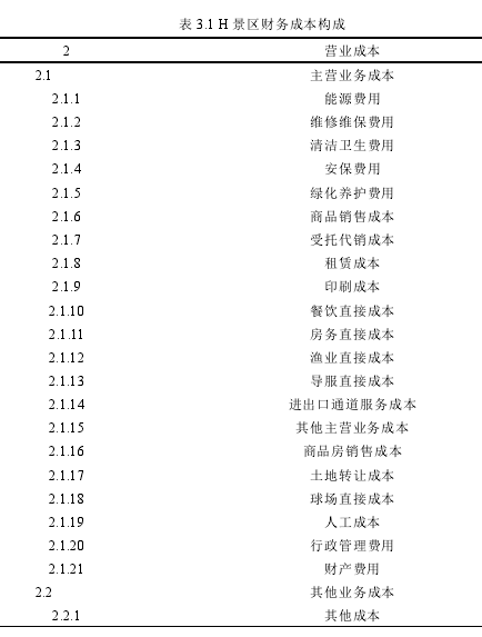 表 3.1 H 景区财务成本构成