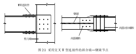 图 2.1 采用交叉 U 型连接件的组合墙—钢梁节点