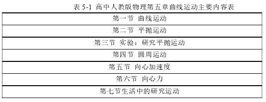 表 5-1 高中人教版物理第五章曲线运动主要内容表