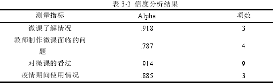 表 3-2 信度分析结果