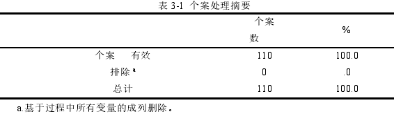 表 3-1 个案处理摘要