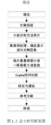 图 1.2 论文研究框架图