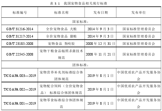 表 3.1 我国宠物食品相关现行标准