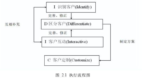 图 2.1 执行流程图