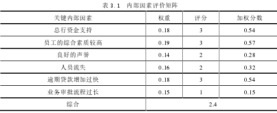 表 3.1 内部因素评价矩阵