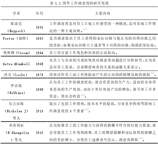 表 1.1 国外工作满意度的研究发展