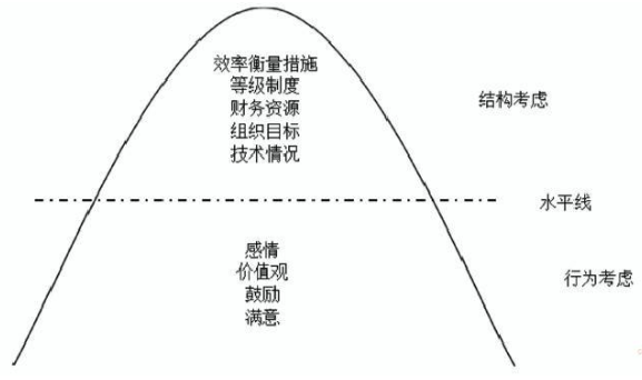 舞弊冰山理论