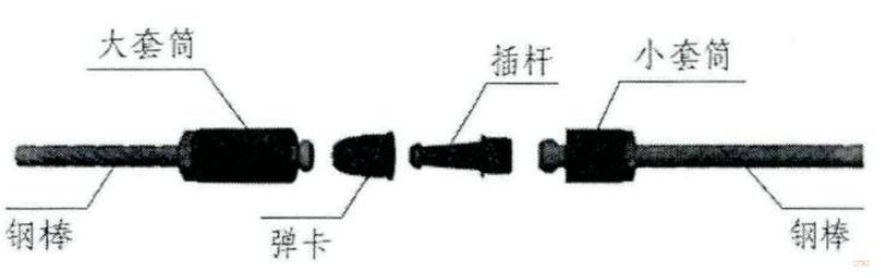 图1.1弹卡连接件组成示意图