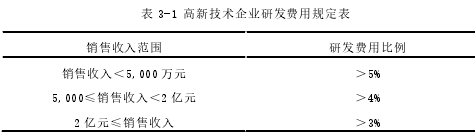 表 3-1 高新技术企业研发费用规定表