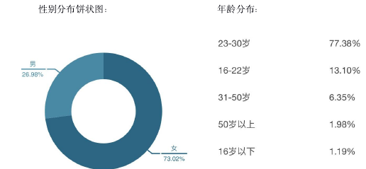 新浪微博用户媒介素养普遍现状——基于问卷调查分析