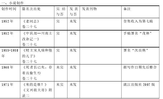 一、小说创作