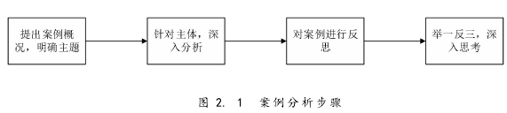 图 2. 1 案例分析步骤