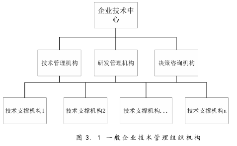 图 3. 1 一般企业技术管理组织机构