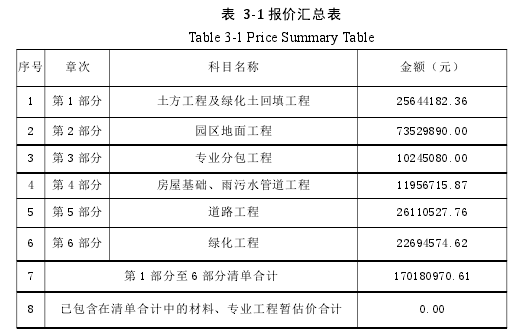 表 3-1 报价汇总表