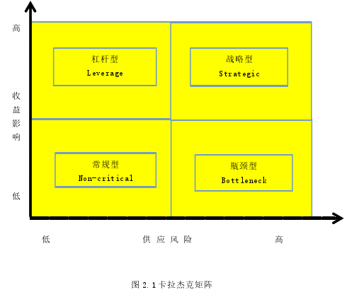 图 2.1 卡拉杰克矩阵