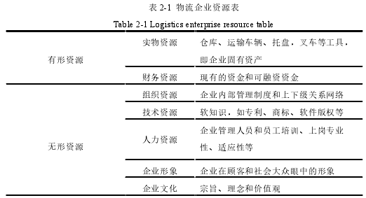 表 2-1 物流企业资源表