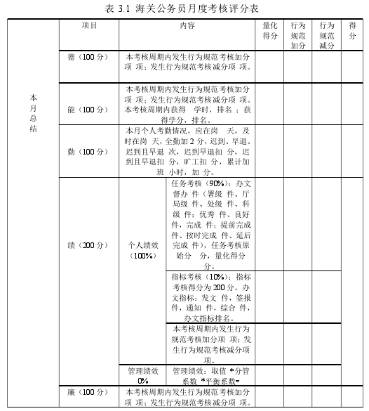 表 3.1 海关公务员月度考核评分表