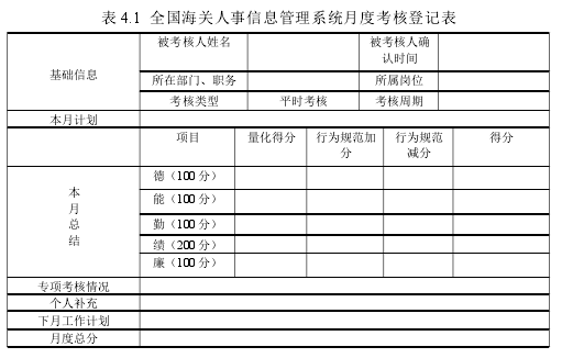 表 4.1 全国海关人事信息管理系统月度考核登记表