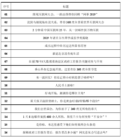 陈独秀的办报实践与思想研究（1897-1921）