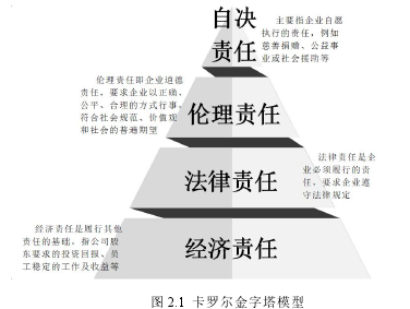 图 2.1 卡罗尔金字塔模型