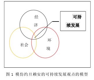 图 1 模仿约旦赖安的可持续发展观点的模型