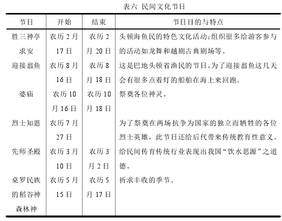 表六 民间文化节日