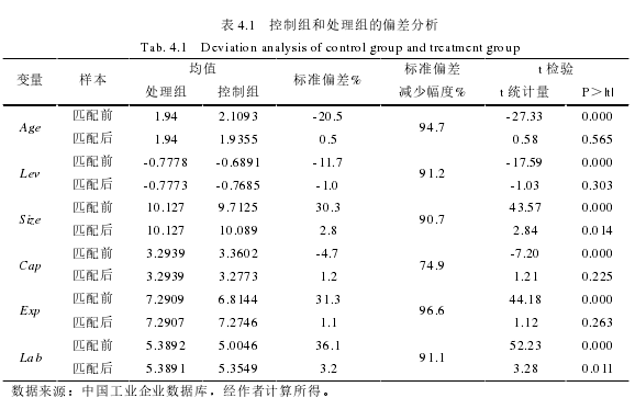 表 4.1 控制组和处理组的偏差分析