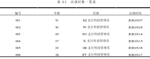 表 3-1 访谈对象一览表