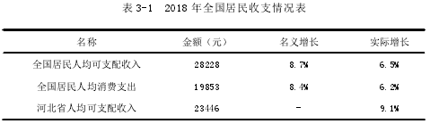 表 3-1 2018 年全国居民收支情况表