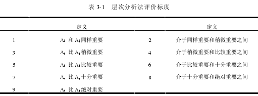 表 3-1 层次分析法评价标度