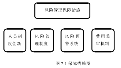 图 7-1 保障措施图