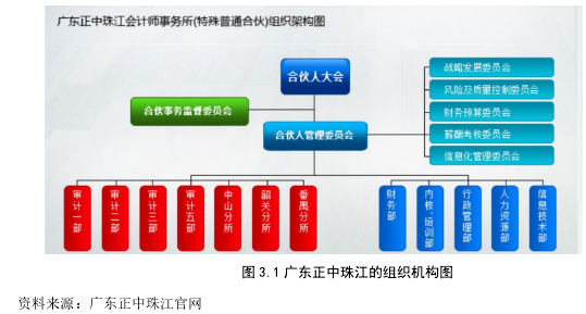 图 3.1 广东正中珠江的组织机构图