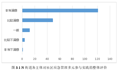 图 3-1 N 街道各主体对社区应急管理多元参与实践的整体评价