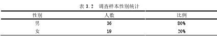 表 3.2 调查样本性别统计