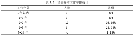 表 3.5 调查样本工作年限统计