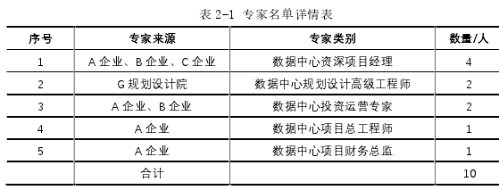 表 2-1 专家名单详情表