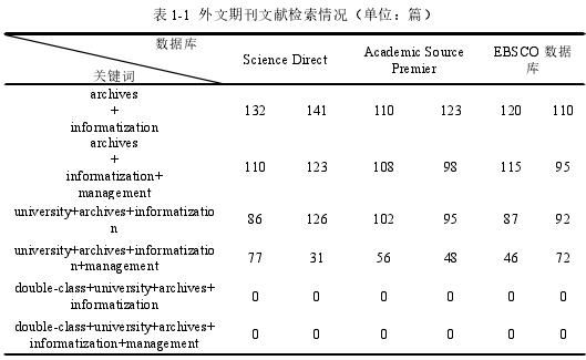 表 1-1 外文期刊文献检索情况（单位：篇）
