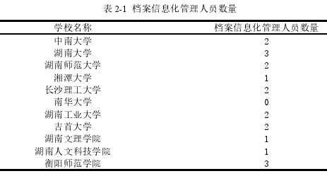 表 2-1 档案信息化管理人员数量