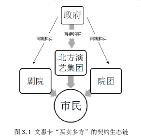 图 1.1 论文框架结构图