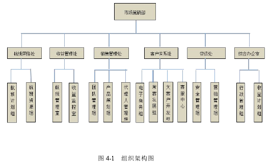 图 4-1 组织架构图